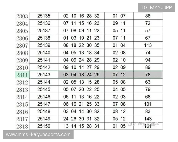 新浪彩票名家大乐透第26016期开云推荐赛前BP博弈爆冷预测