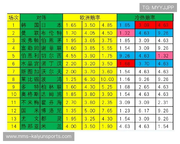 开云波胆历史记录避坑指南 彩票数字高频玩法防骗